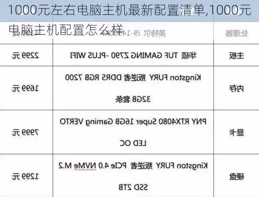 1000元左右电脑主机配置2021，1000元电脑主机迷你型