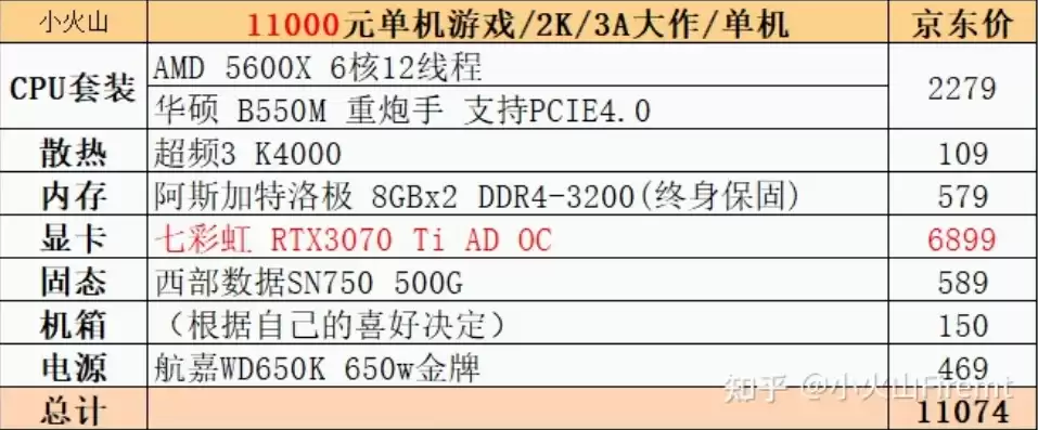 1000元左右电脑主机配置2021，1000元电脑主机迷你型