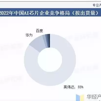 游戏公司的服务器是自己的吗，游戏公司的服务器要放通信运营商吗