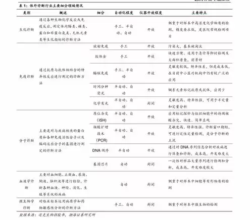 云服务器报价单，云服务器 价格对比图