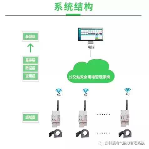 云服务器是云主机吗，云服务器是不是相当于云端电脑