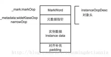 对象存储服务的存储单位，对象存储服务包括哪些协议