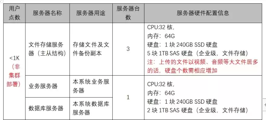 请检查服务器是否连接，请检查异速联服务器环境是否完整有效