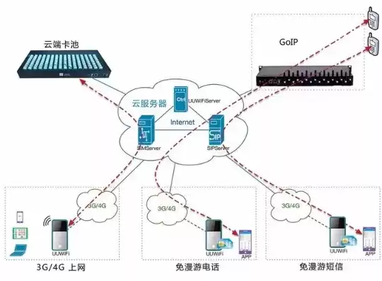 樱花云wifi如何连接，樱花云服务器搭建教程