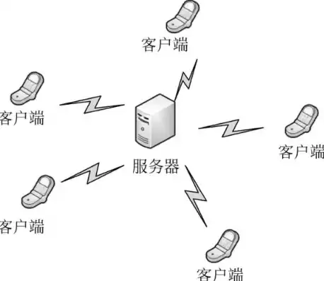 客户机/服务器的工作方式，客户机服务器的优缺点