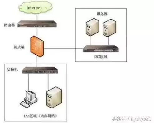 无线路由器的虚拟服务器，路由器的虚拟服务器有什么用吗