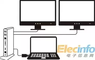 显示器如何连接笔记本电脑，主机连接笔记本显示器