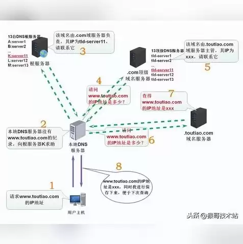 tplink动态dns绑定自己域名，tplink动态域名注册流程