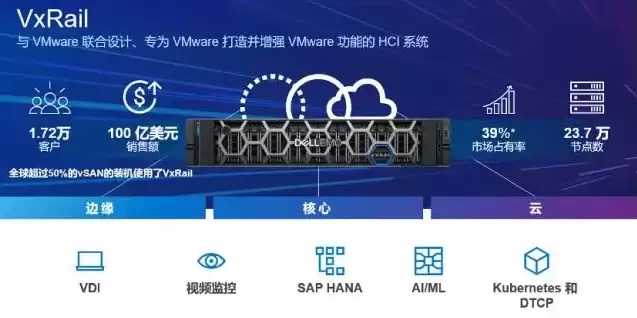 戴尔超融合vxrail，戴尔超融合服务器