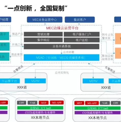 对象存储oss资源包怎么用，oss对象存储部署