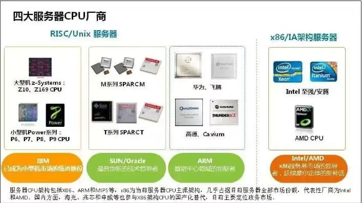 国产服务器cpu有哪些，国产服务器系统有哪些