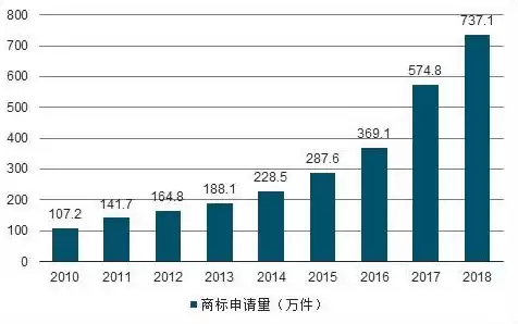 注册海外域名的好处，国外域名注册商哪家好