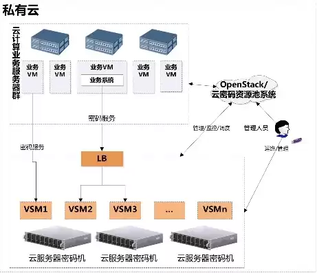 什么是云服务呢，什么是云服务