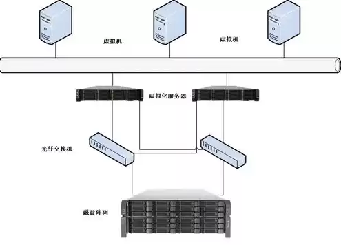 服务器虚拟化解决方案怎么写，服务器虚拟化解决方案