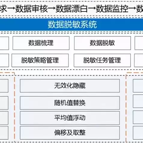 阿里云负载均衡怎么用，阿里云服务器配置负载均衡在哪里设置