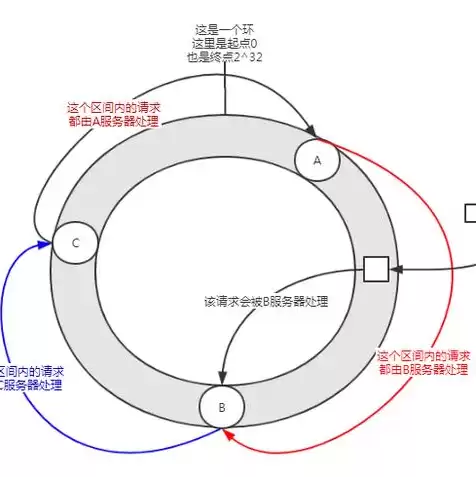 阿里云负载均衡怎么用，阿里云服务器配置负载均衡在哪里设置