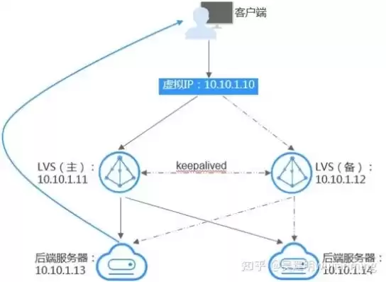 弹性云服务器原理，弹性云服务器连通性