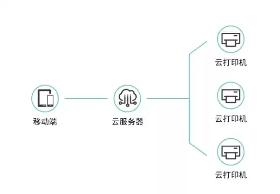 怎么把云服务器的文件复制到电脑，云服务器数据迁移到新的服务器