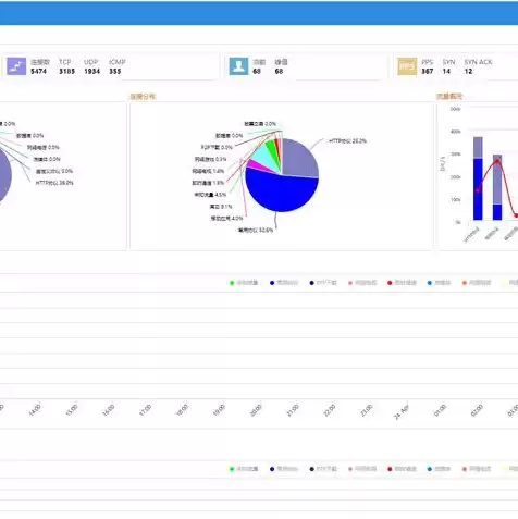 vmware虚拟机下载win10，vmware虚拟机下载win7