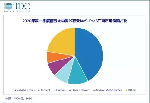 云服务器哪个品牌比较好，云服务器哪个好用性价比高推荐