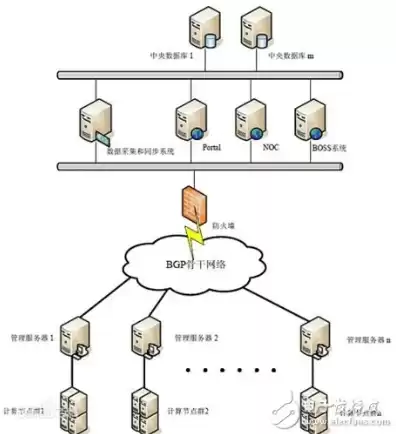 使用服务器搭建虚拟局域网，虚拟服务器搭建可视化平台