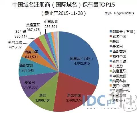 国内和国际域名注册网站，国际域名注册网站