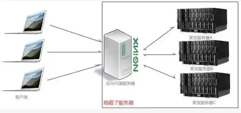 服务器有哪些常用功能，服务器的作用和功能有哪些