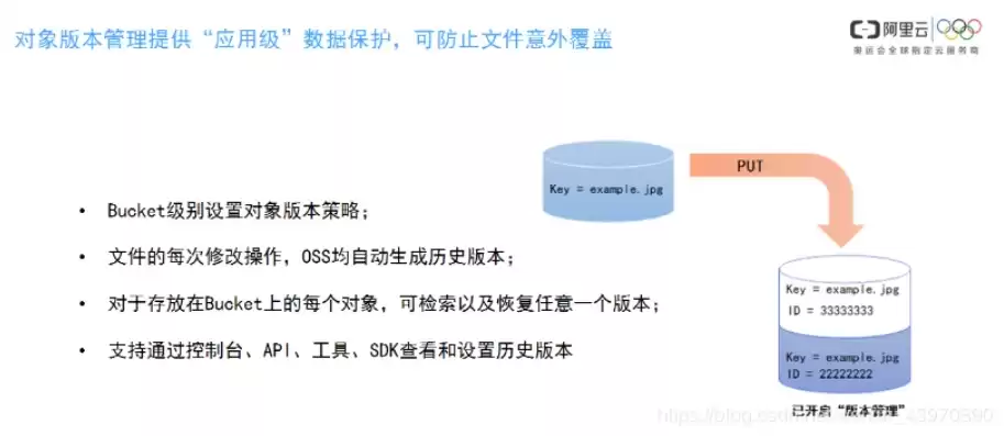 对象存储支持的访问方式，对象存储支持11个9的服务可用性