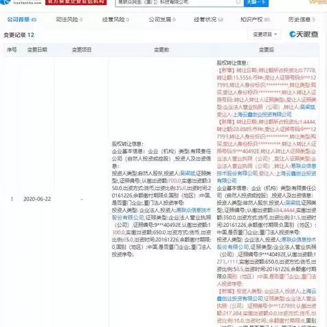 注册域名时必须要提供的信息包括哪些，注册域名时必须要提供的信息包括