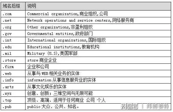 域名注册哪个后缀比较好用，域名注册哪个后缀比较好