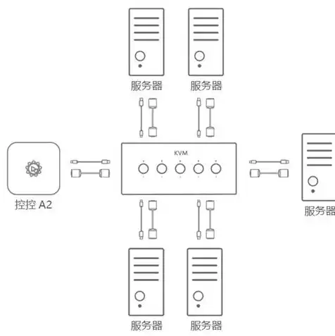 kvm远程管理工具，kvm服务器远程管理