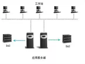 网络存储服务器与普通服务器区别，网络存储服务器