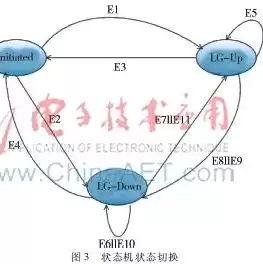 远程服务器操作步骤，远程服务器多少钱一个月