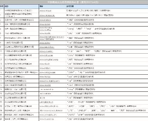 全球通用顶级域名注册管理机构包括，全球通用顶级域名注册管理机构包括