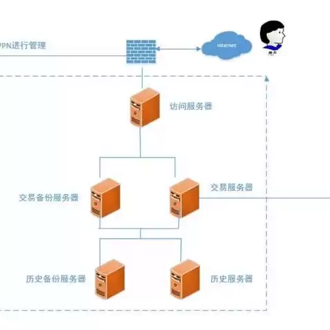 游戏服务器架设教程，游戏服务器怎么搭建