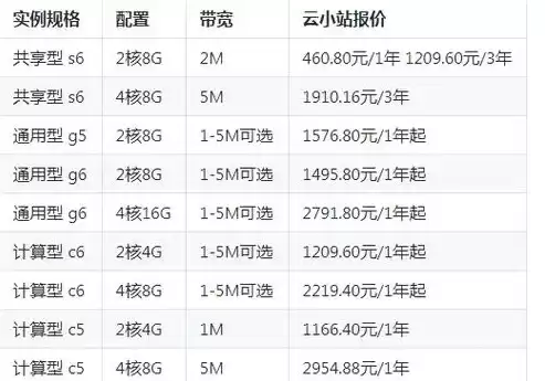 阿里云服务器价格表2核8G 带宽4M，阿里云服务器价格表