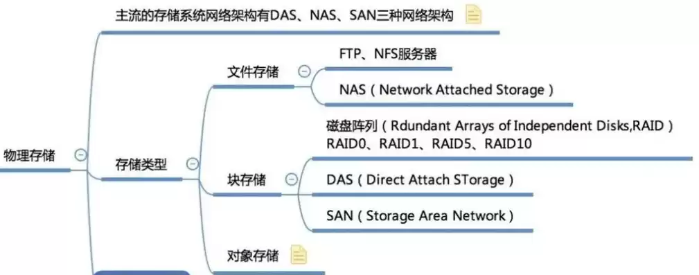 对象存储 hdfs，hdfs存储和对象存储区别