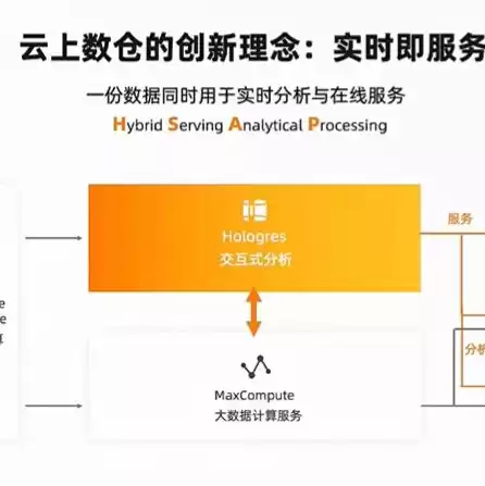 阿里云轻量云，阿里云轻量化服务器怎么用的