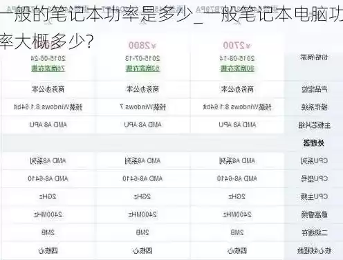 笔记本和台式机功率差多少?，笔记本和主机功率差多少合适