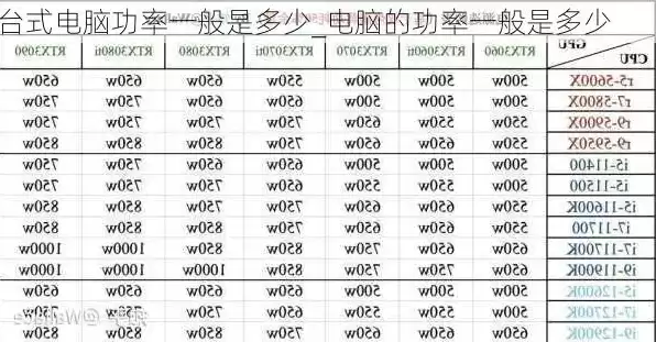 笔记本和台式机功率差多少?，笔记本和主机功率差多少合适