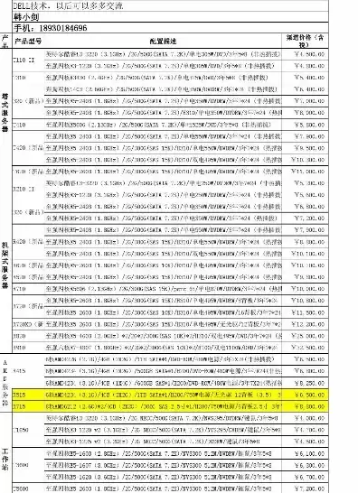 戴尔服务器产品介绍，戴尔服务器价格表