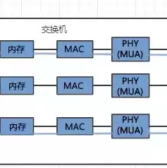 什么叫做服务器，什么是服务器它的作用是什么