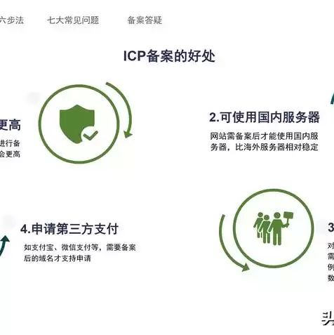 个人注册域名需要备案吗?，个人注册com域名