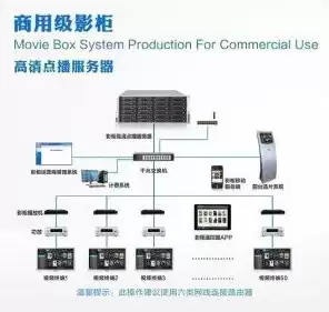 服务器用的系统，现在的服务器都是什么系统