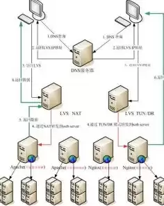 虚拟 服务器，虚拟服务器啥意思