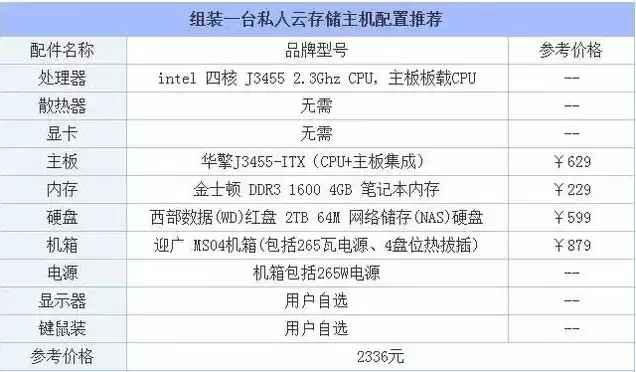 云服务器200g价格，云服务器排行价格实惠多少钱一台啊