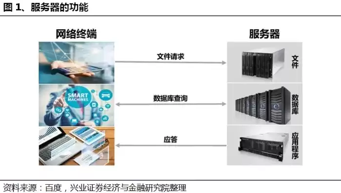 服务器的基本概念，服务器的本质是什么