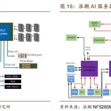 国产服务器名录排名，国产服务器名录