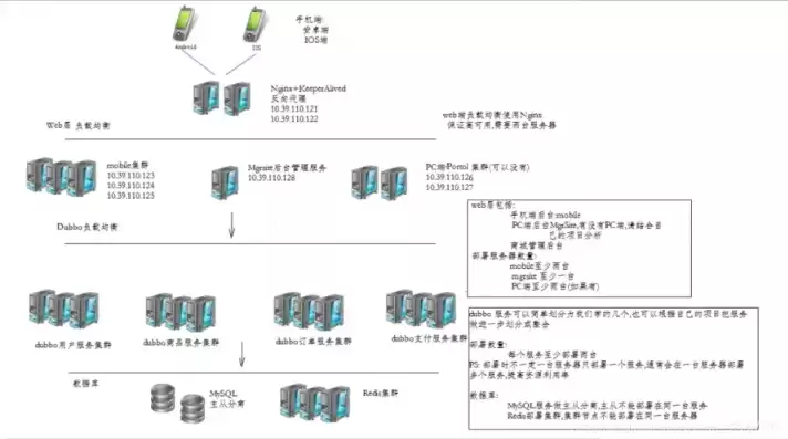 如何将自己的项目部署在云服务器上，如何部署项目到服务器上