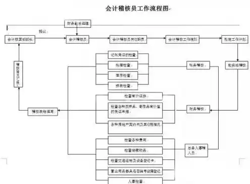 购买服务器的会计处理，购买服务器账务处理